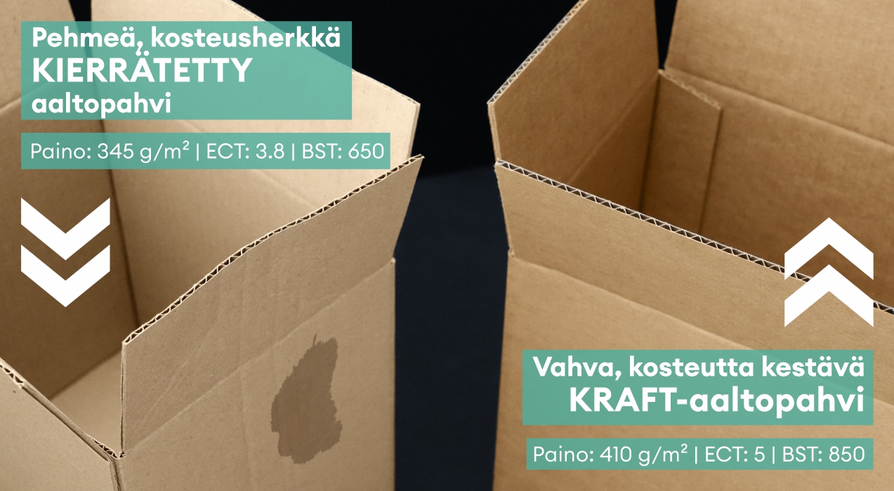 Vertailu kierrätetyn aaltopahvin ja kraft-aaltopahvin välillä.